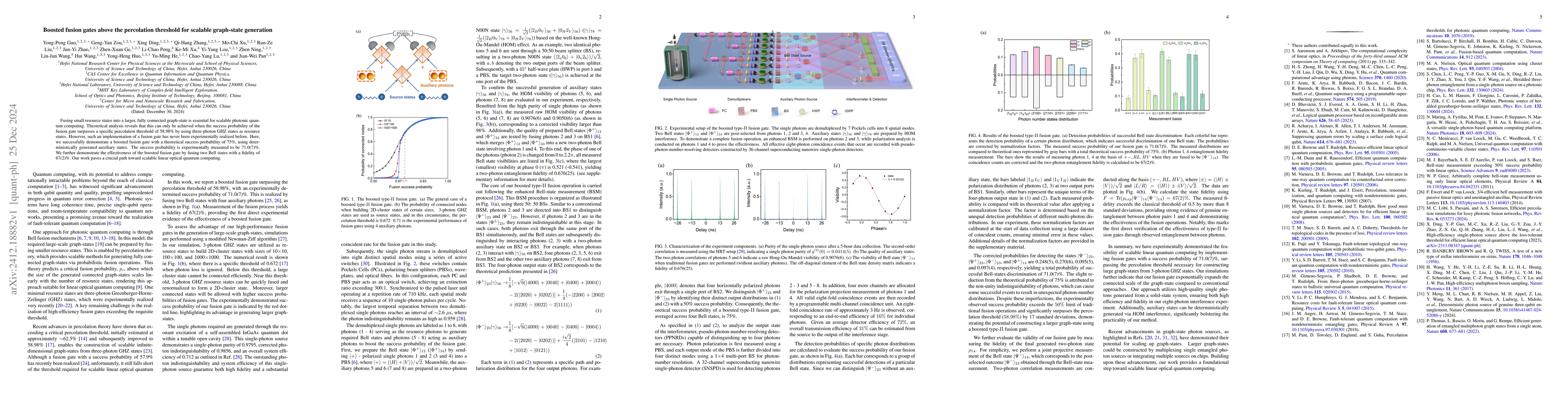 Thumbnail for Boosted fusion gates above the percolation threshold for scalable
  graph-state generation