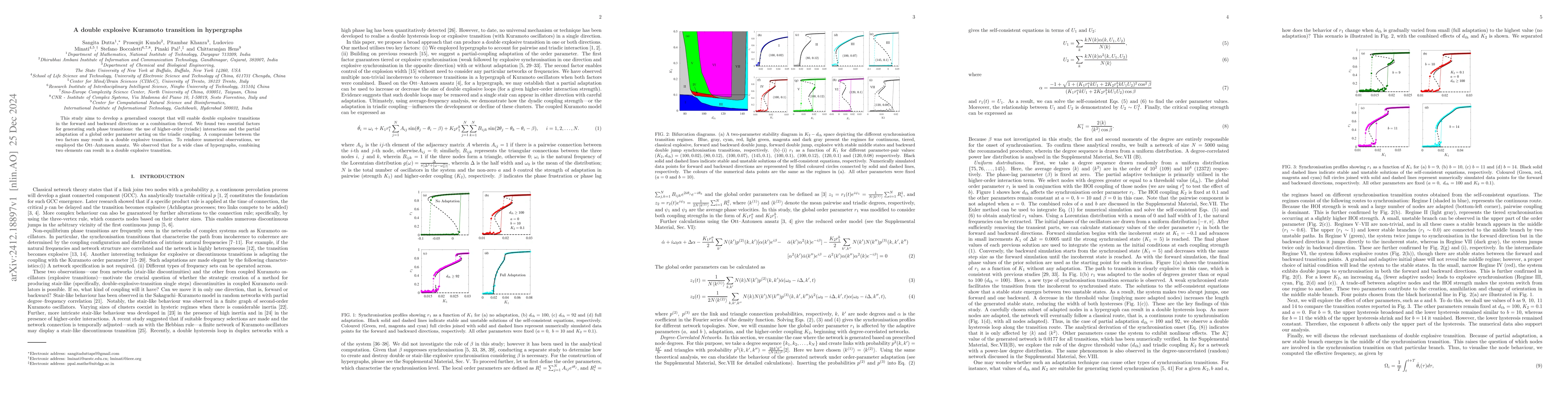 Thumbnail for A double explosive Kuramoto transition in hypergraphs