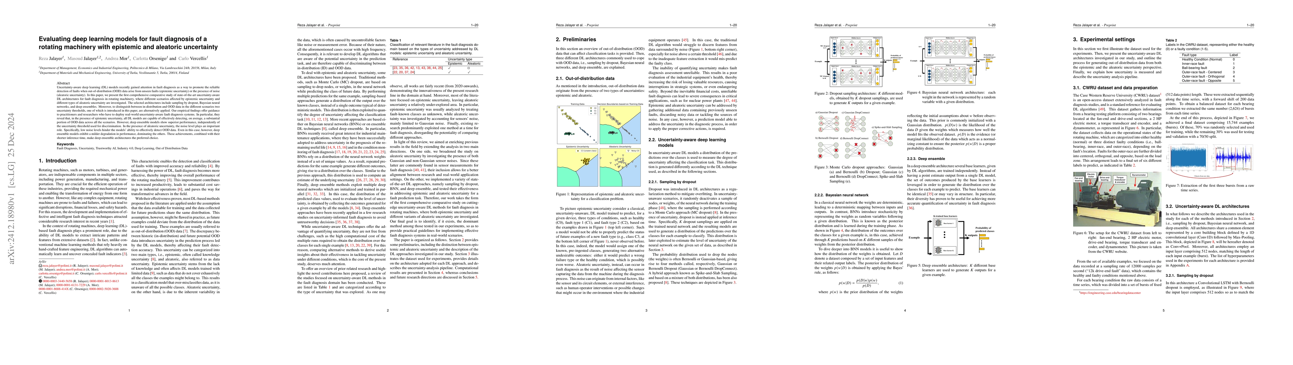 Thumbnail for Evaluating deep learning models for fault diagnosis of a rotating
  machinery with epistemic and aleatoric uncertainty