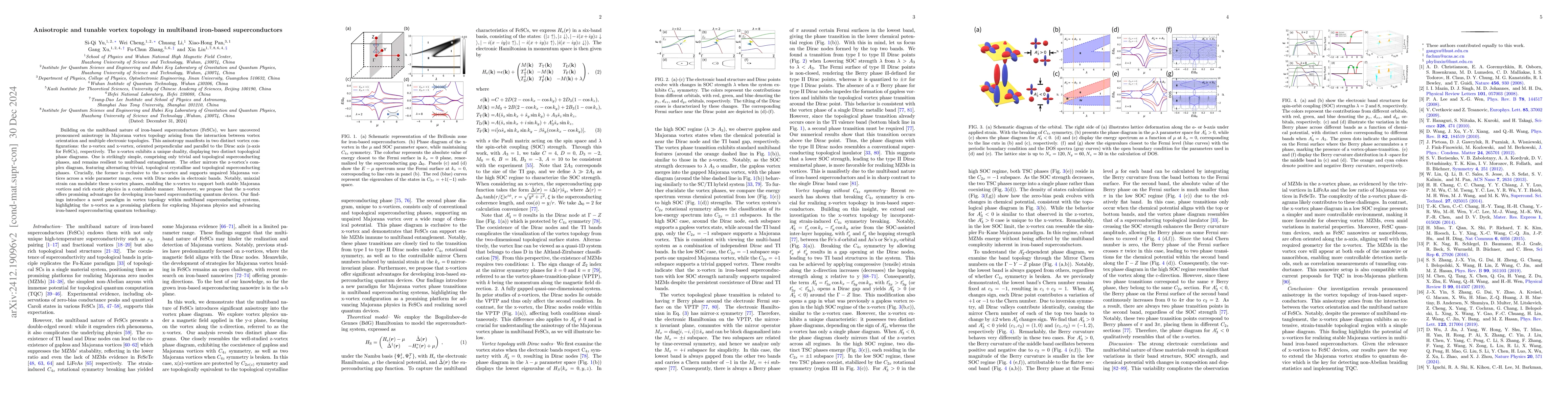 Thumbnail for Anisotropic and tunable vortex topology in multiband iron-based
  superconductors