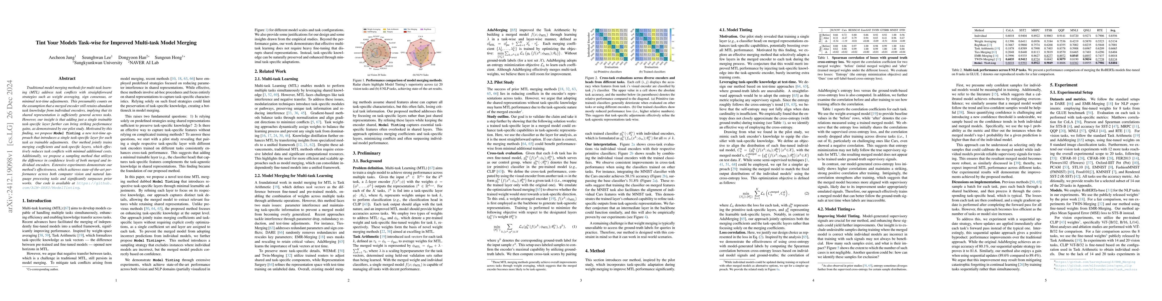 Thumbnail for Tint Your Models Task-wise for Improved Multi-task Model Merging