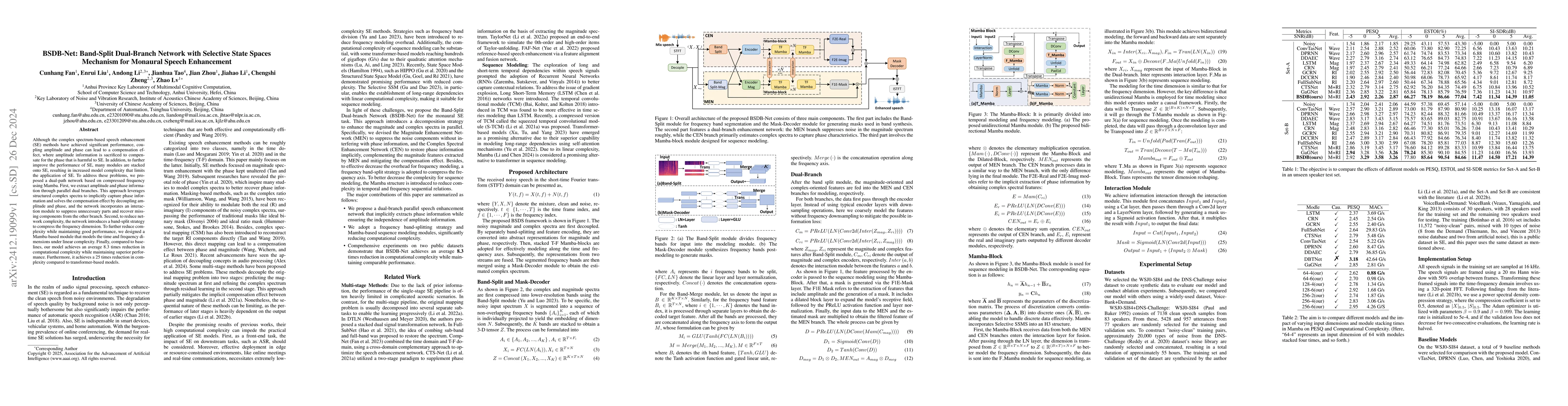 Thumbnail for BSDB-Net: Band-Split Dual-Branch Network with Selective State Spaces
  Mechanism for Monaural Speech Enhancement