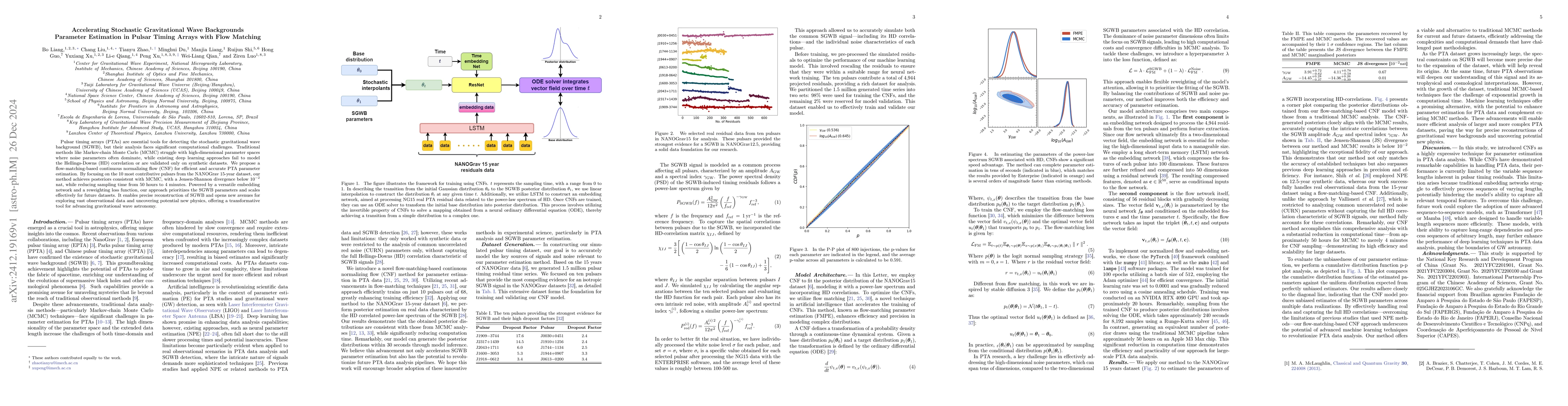 Thumbnail for Accelerating Stochastic Gravitational Wave Backgrounds Parameter
  Estimation in Pulsar Timing Arrays with Flow Matching