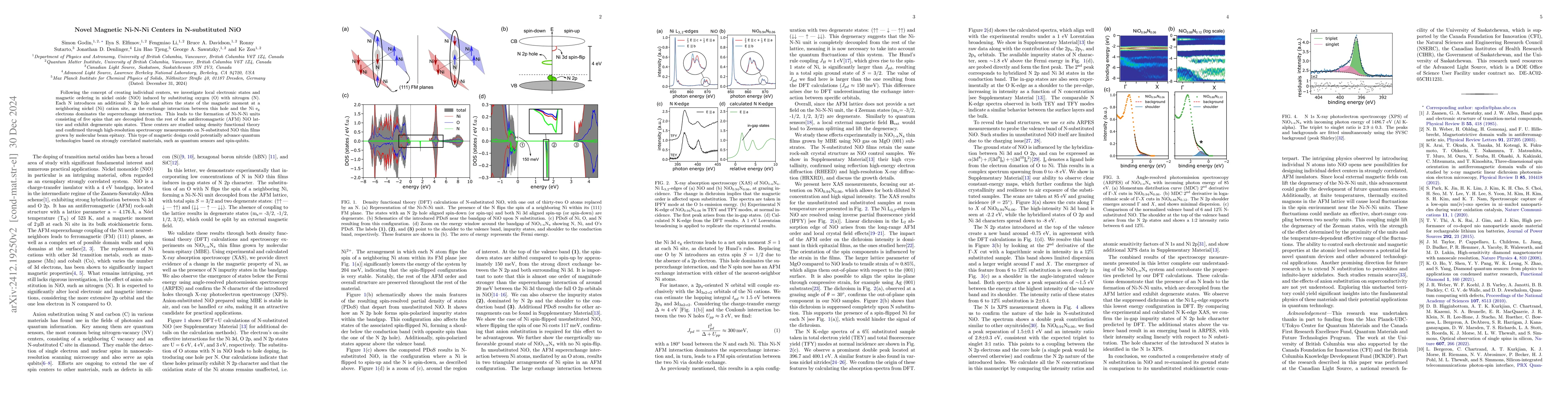 Thumbnail for Novel magnetic Ni-N-Ni centers in N-substituted NiO