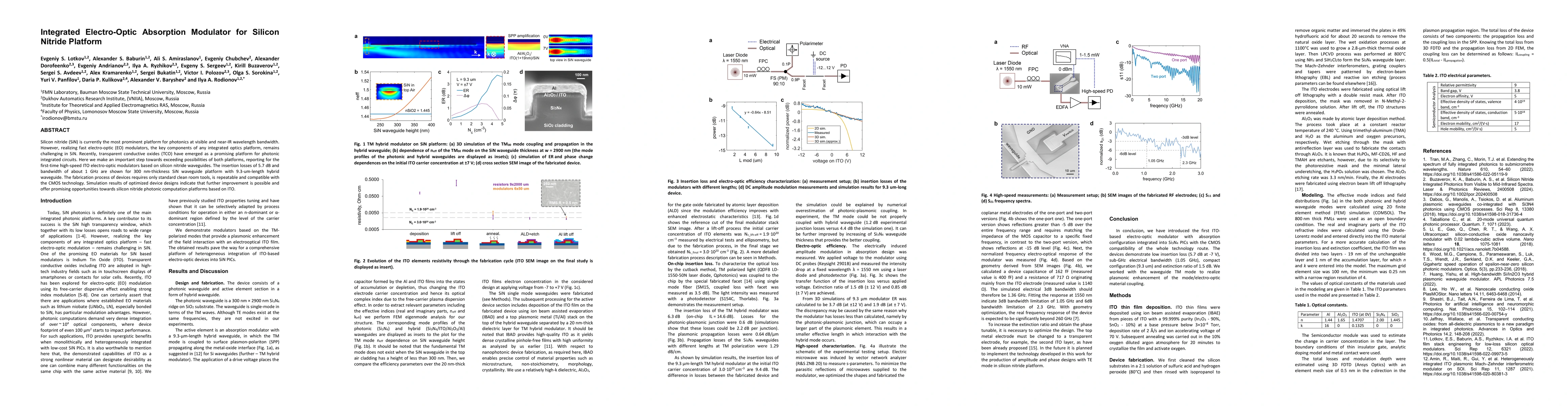 Thumbnail for Integrated Electro-Optic Absorption Modulator for Silicon Nitride
  Platform