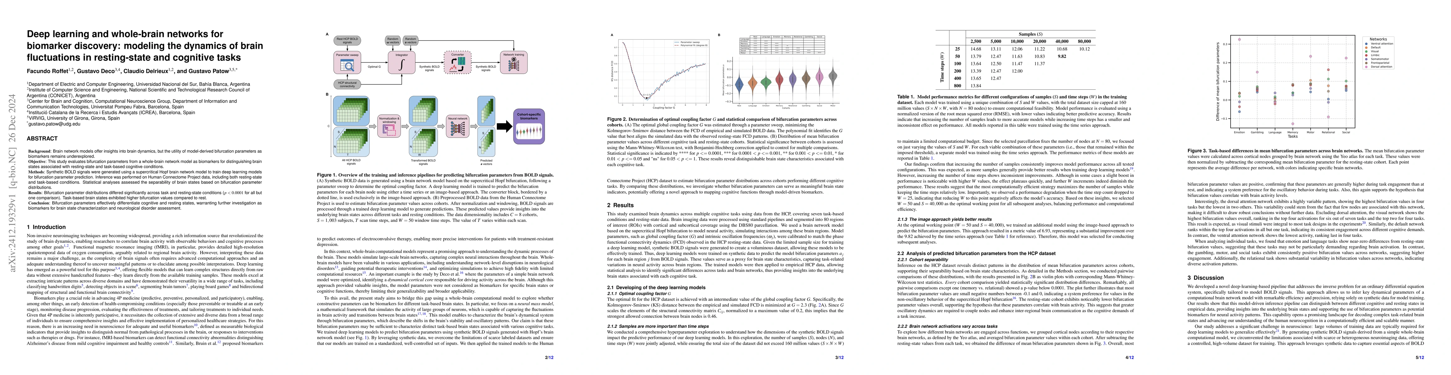 Thumbnail for Deep learning and whole-brain networks for biomarker discovery: modeling
  the dynamics of brain fluctuations in resting-state and cognitive tasks