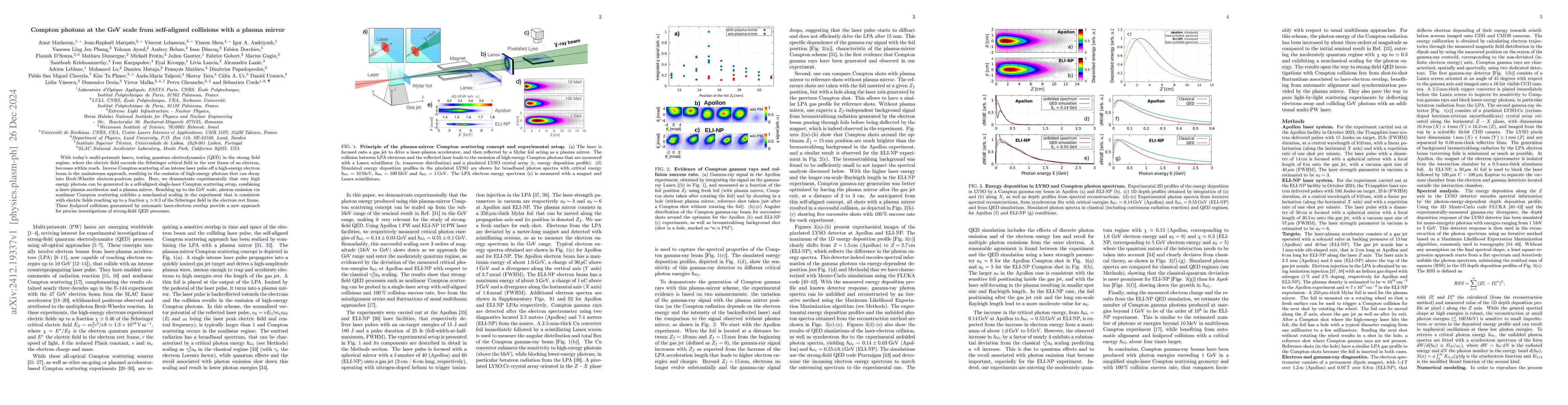 Thumbnail for Compton photons at the GeV scale from self-aligned collisions with a
  plasma mirror