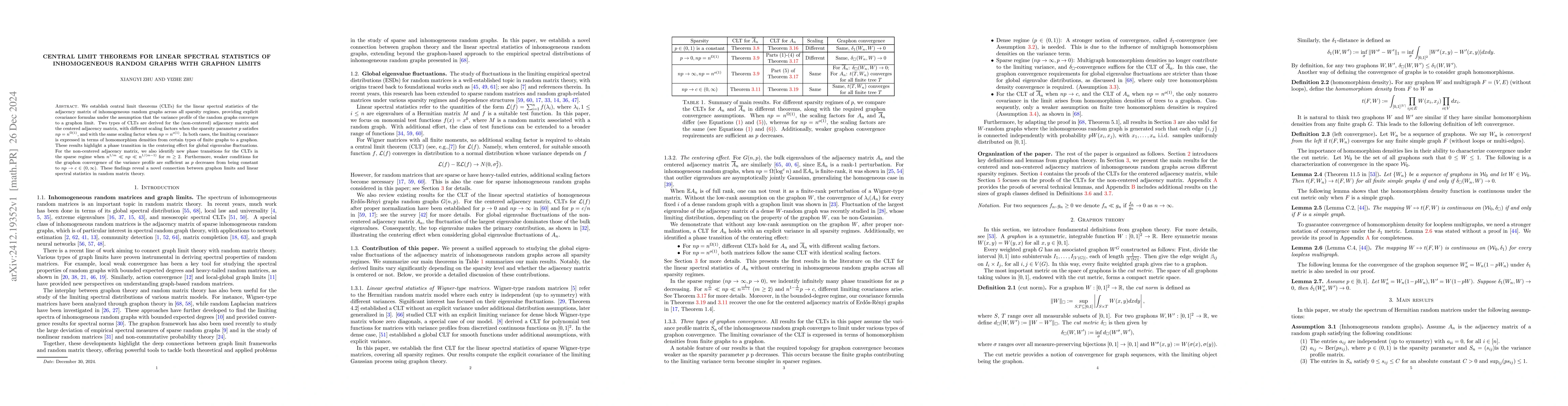 Thumbnail for Central limit theorems for linear spectral statistics of inhomogeneous
  random graphs with graphon limits