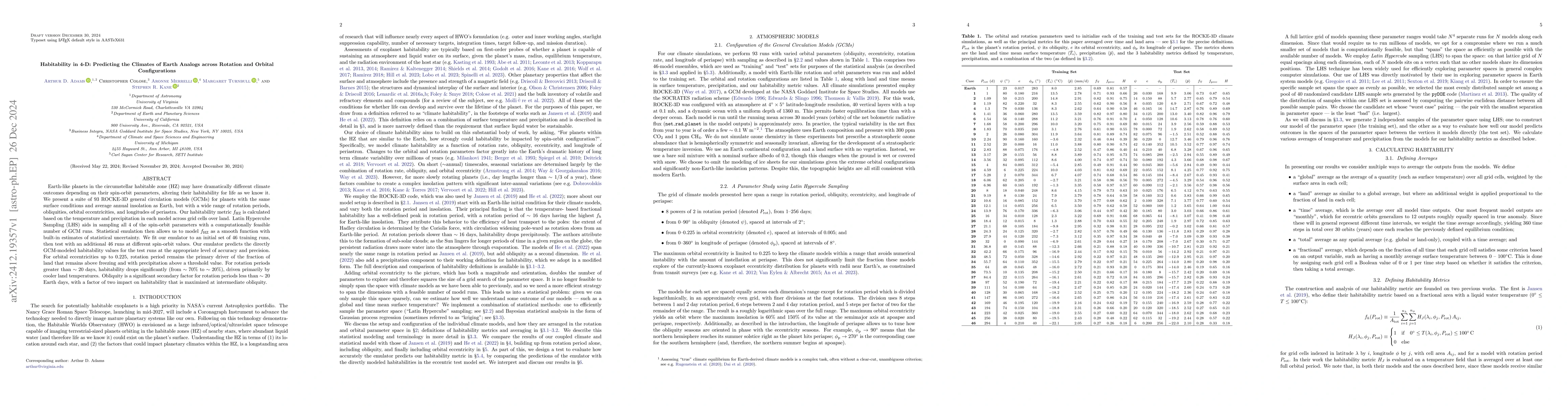 Thumbnail for Habitability in 4-D: Predicting the Climates of Earth Analogs across
  Rotation and Orbital Configurations