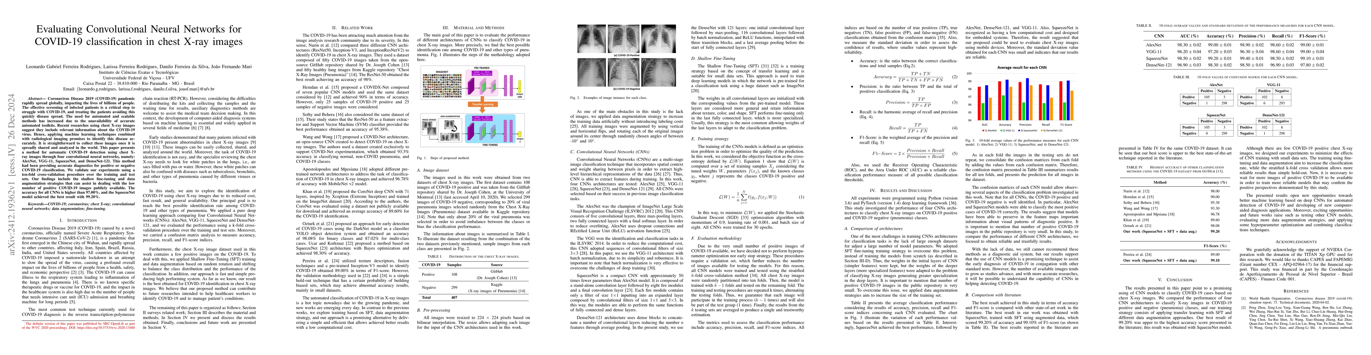 Thumbnail for Evaluating Convolutional Neural Networks for COVID-19 classification in
  chest X-ray images