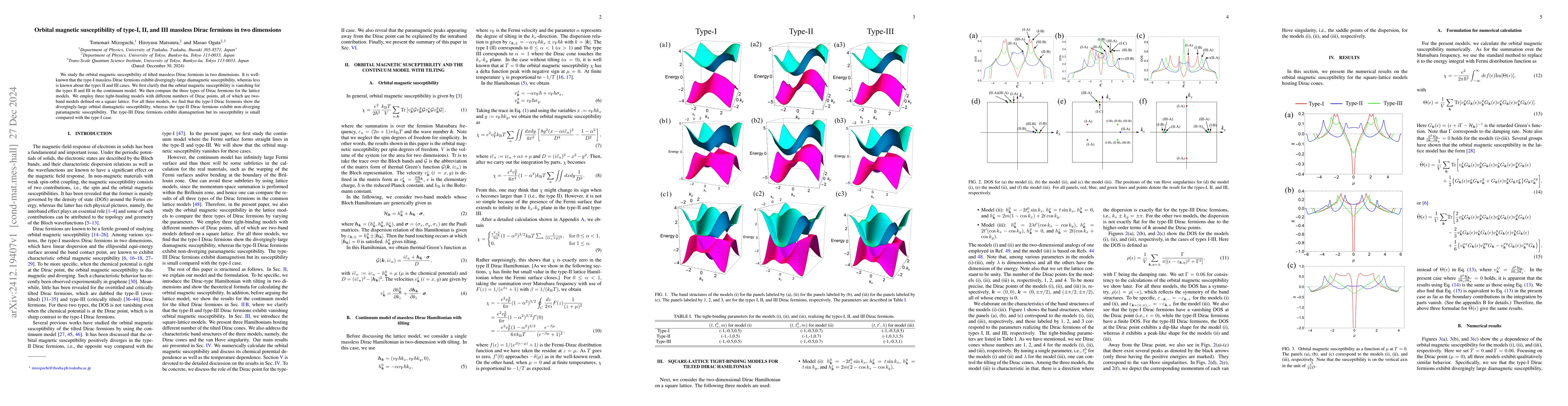 Thumbnail for Orbital magnetic susceptibility of type-I, II, and III massless Dirac
  fermions in two dimensions