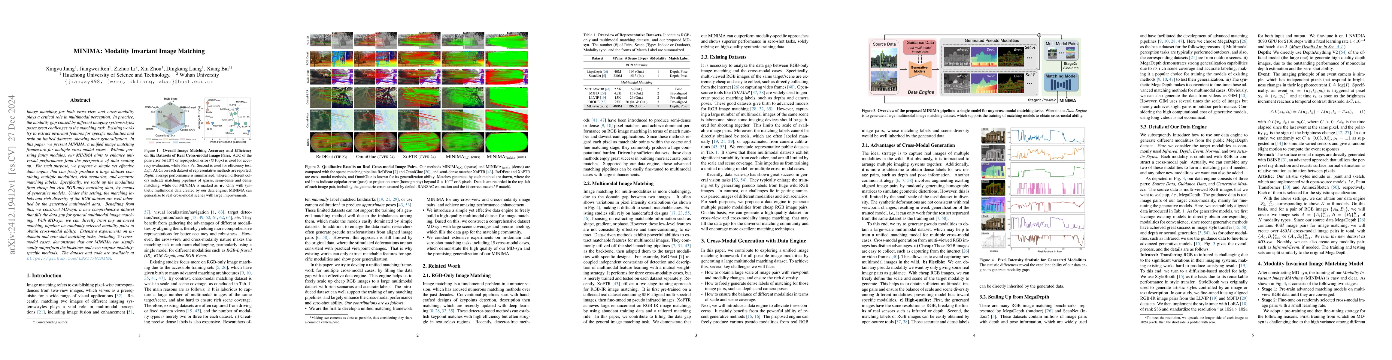 Thumbnail for MINIMA: Modality Invariant Image Matching