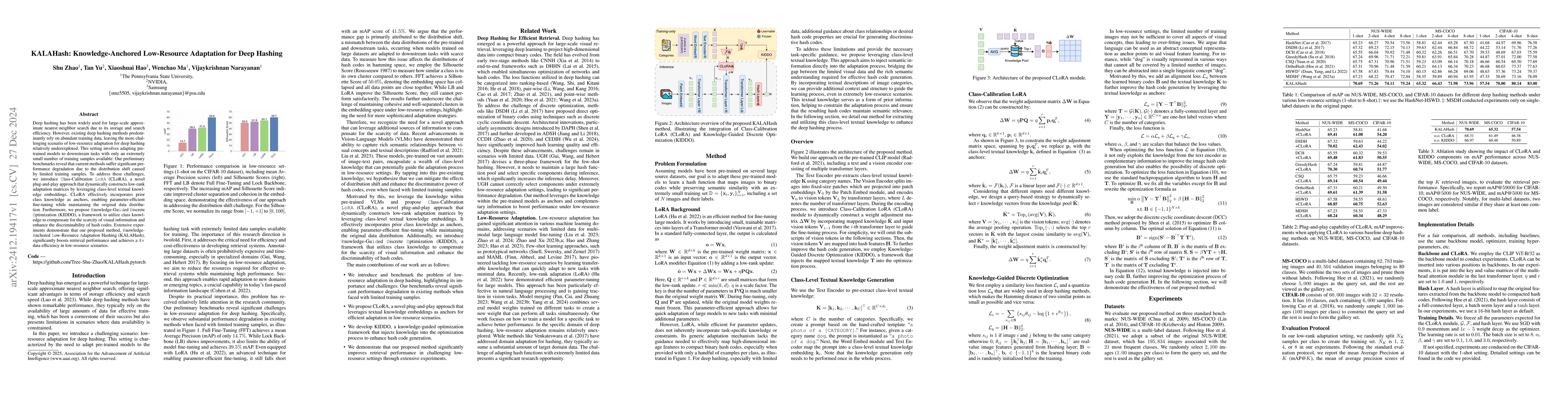 Thumbnail for KALAHash: Knowledge-Anchored Low-Resource Adaptation for Deep Hashing