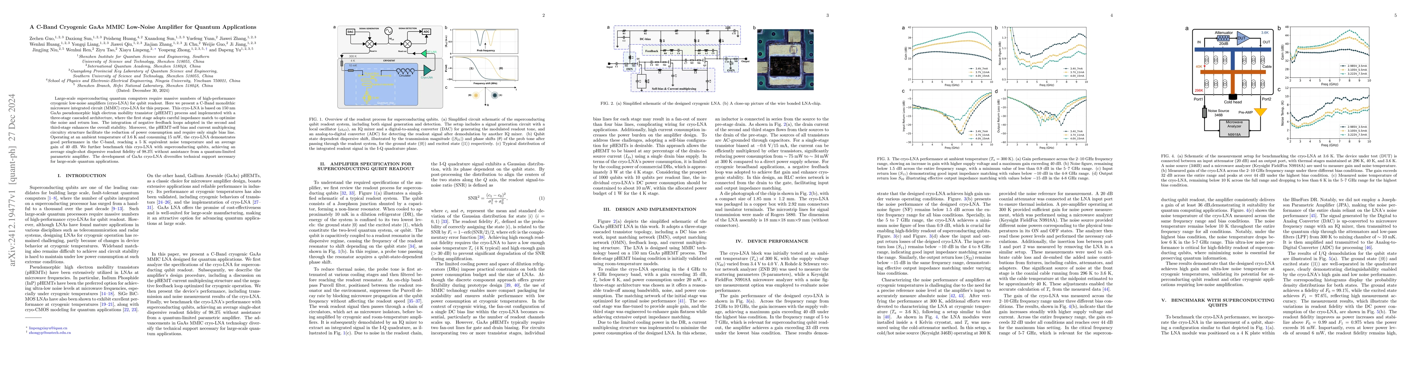 Thumbnail for A C-Band Cryogenic GaAs MMIC Low-Noise Amplifier for Quantum
  Applications