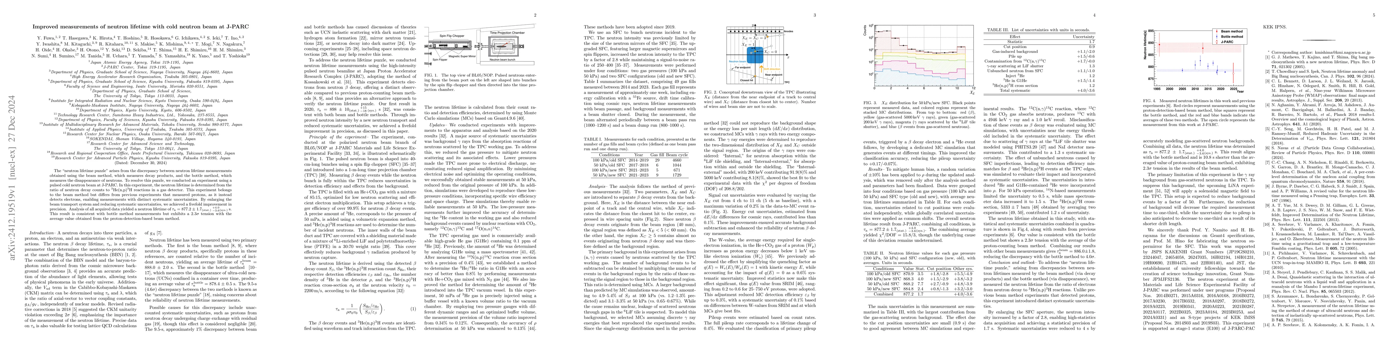 Thumbnail for Improved measurements of neutron lifetime with cold neutron beam at
  J-PARC