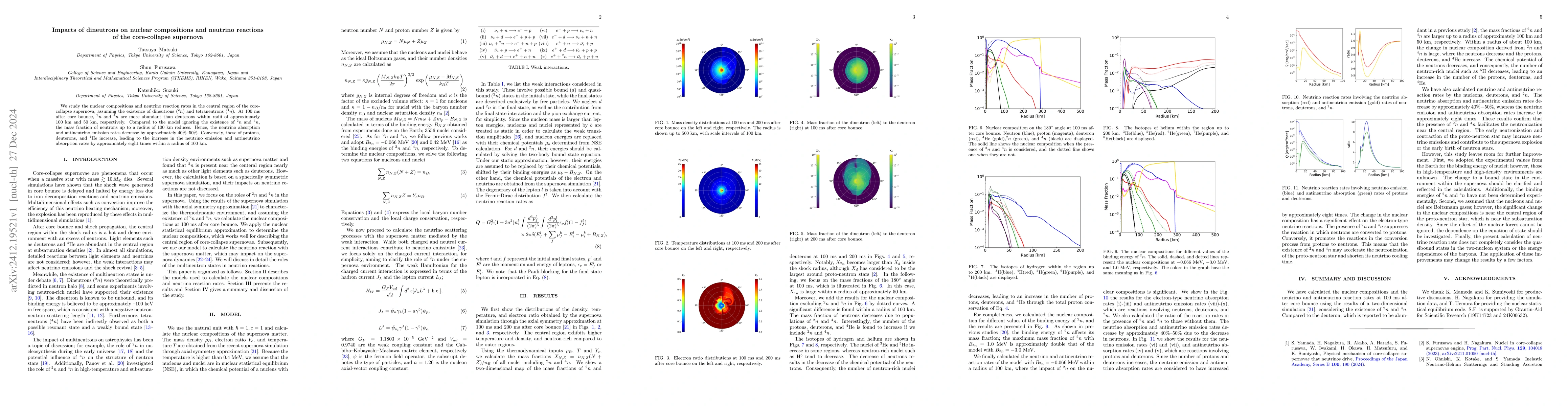 Thumbnail for Impacts of dineutrons on nuclear compositions and neutrino reactions of
  the core-collapse supernova