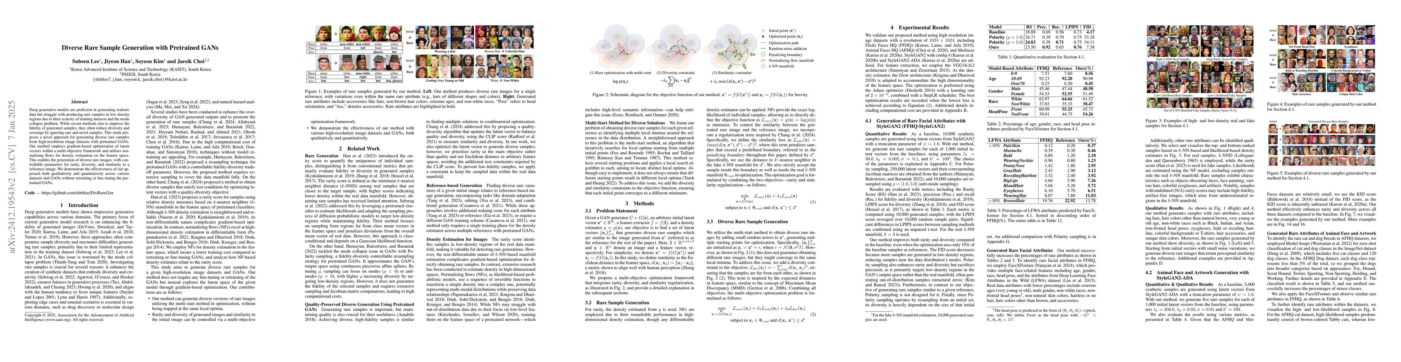 Thumbnail for Diverse Rare Sample Generation with Pretrained GANs