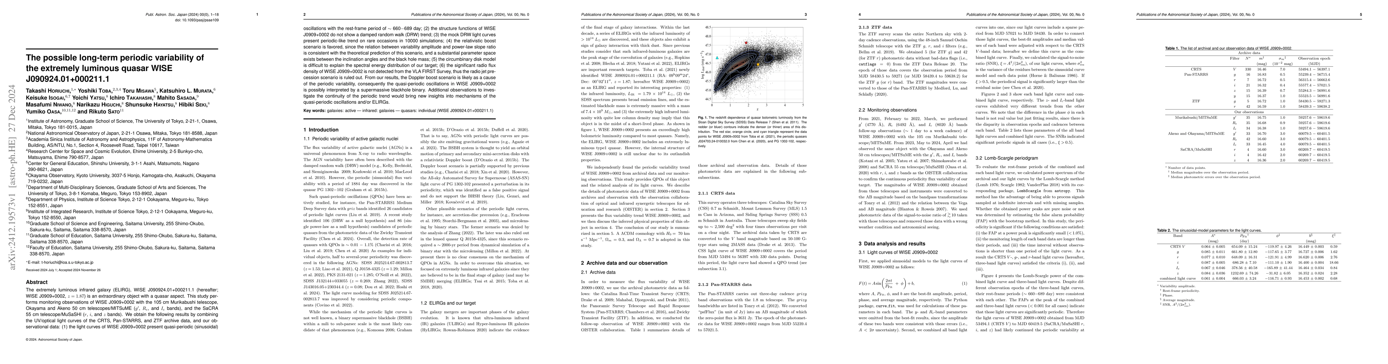 Thumbnail for The possible long-term periodic variability of the extremely luminous
  quasar WISE J090924.01+000211.1