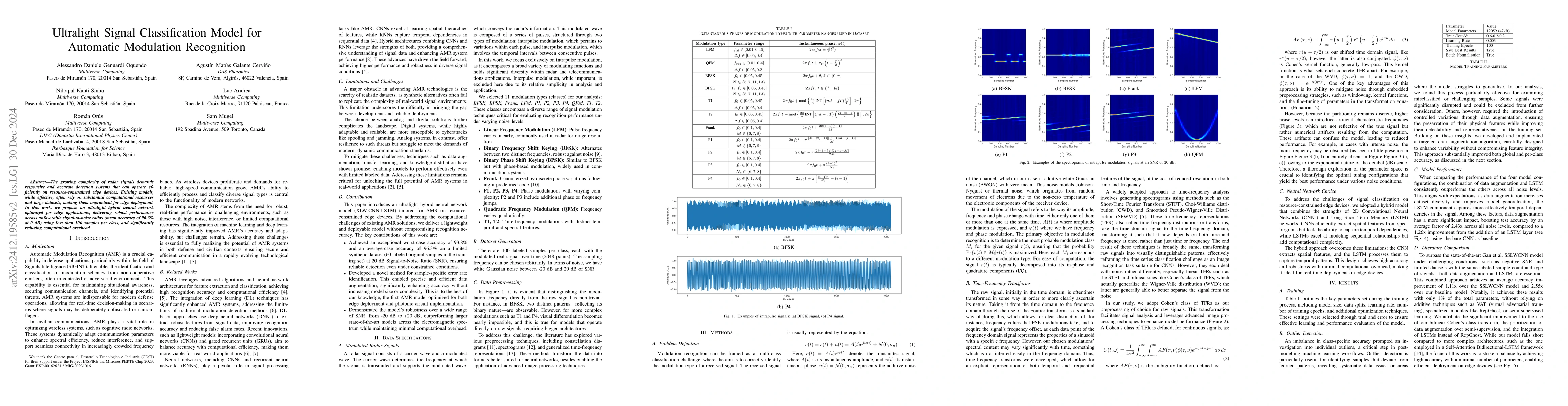 Thumbnail for Ultralight Signal Classification Model for Automatic Modulation
  Recognition