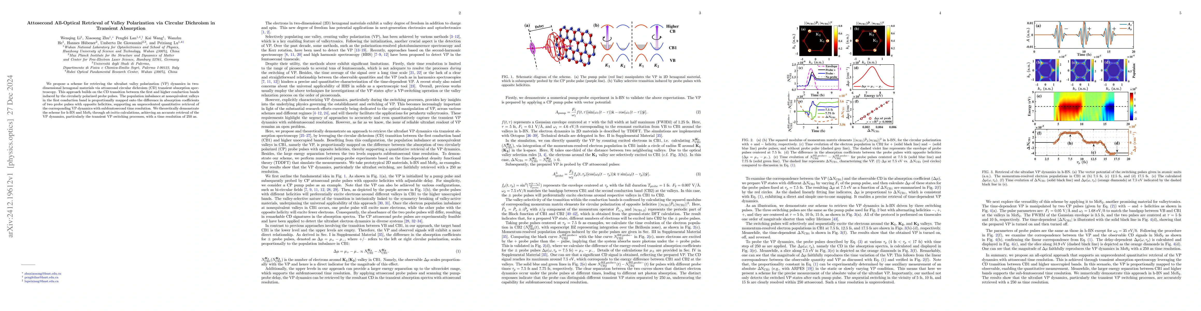 Thumbnail for Attosecond All-Optical Retrieval of Valley Polarization via Circular
  Dichroism in Transient Absorption