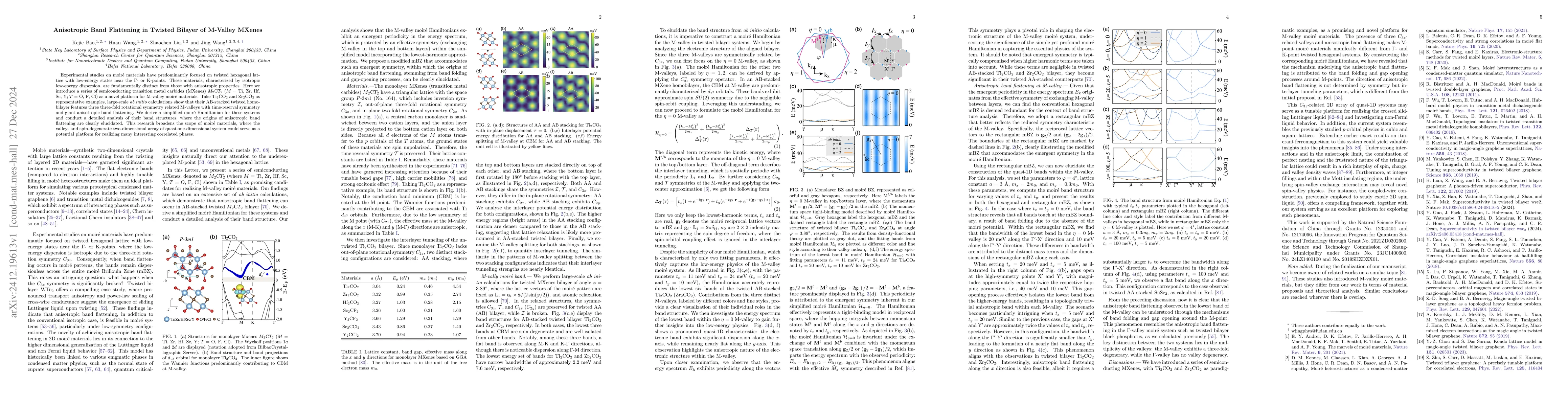 Thumbnail for Anisotropic Band Flattening in Twisted Bilayer of M-Valley MXenes