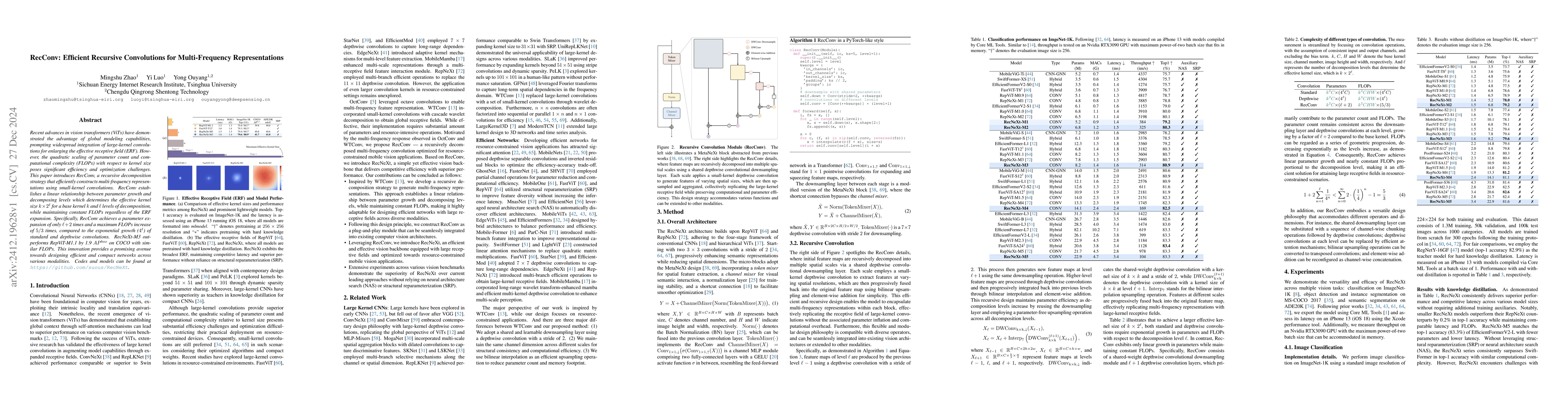 Thumbnail for RecConv: Efficient Recursive Convolutions for Multi-Frequency
  Representations