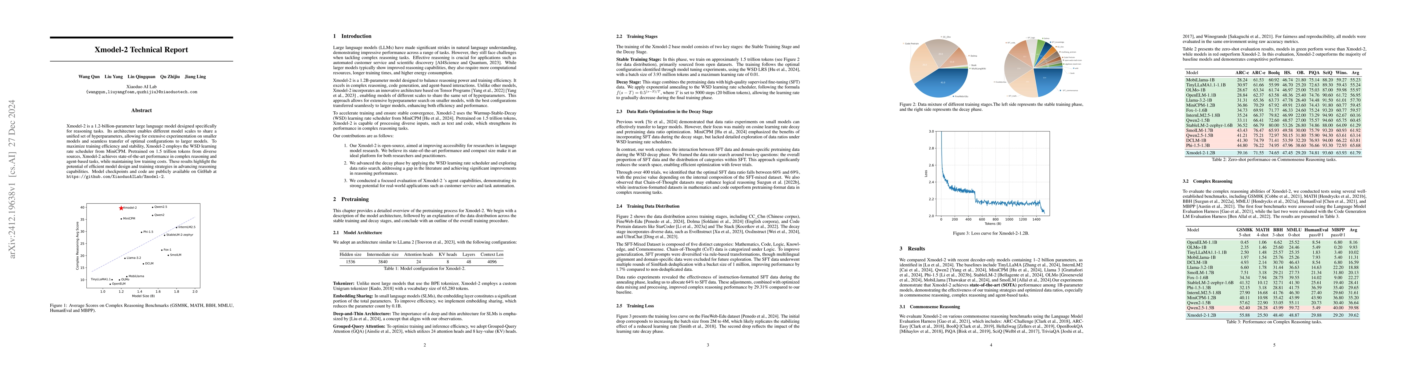 Thumbnail for Xmodel-2 Technical Report