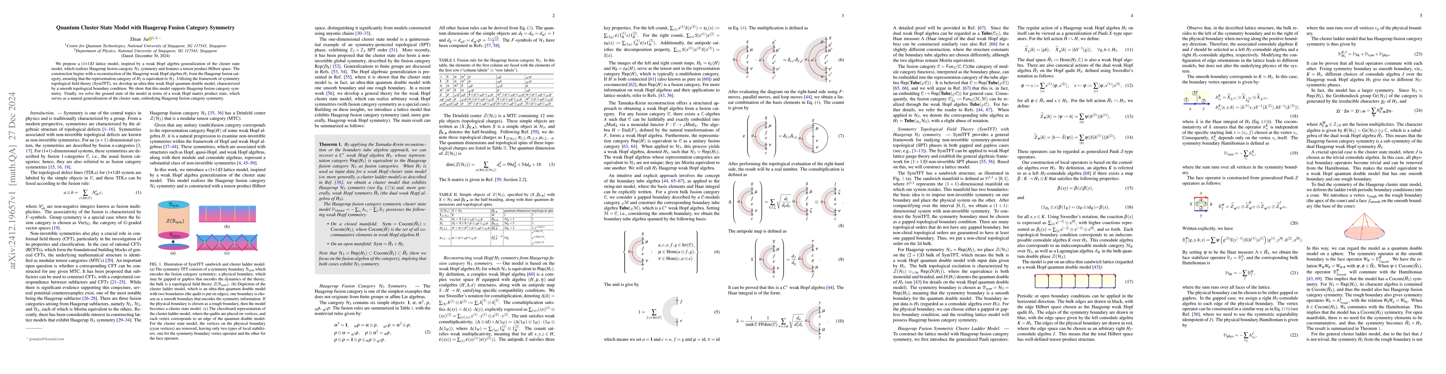 Thumbnail for Quantum Cluster State Model with Haagerup Fusion Category Symmetry