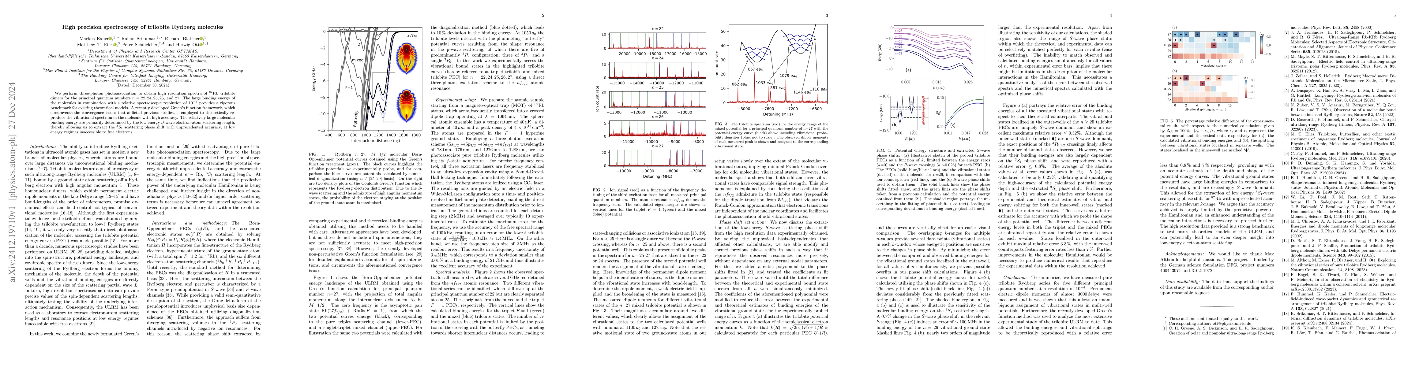 Thumbnail for High precision spectroscopy of trilobite Rydberg molecules