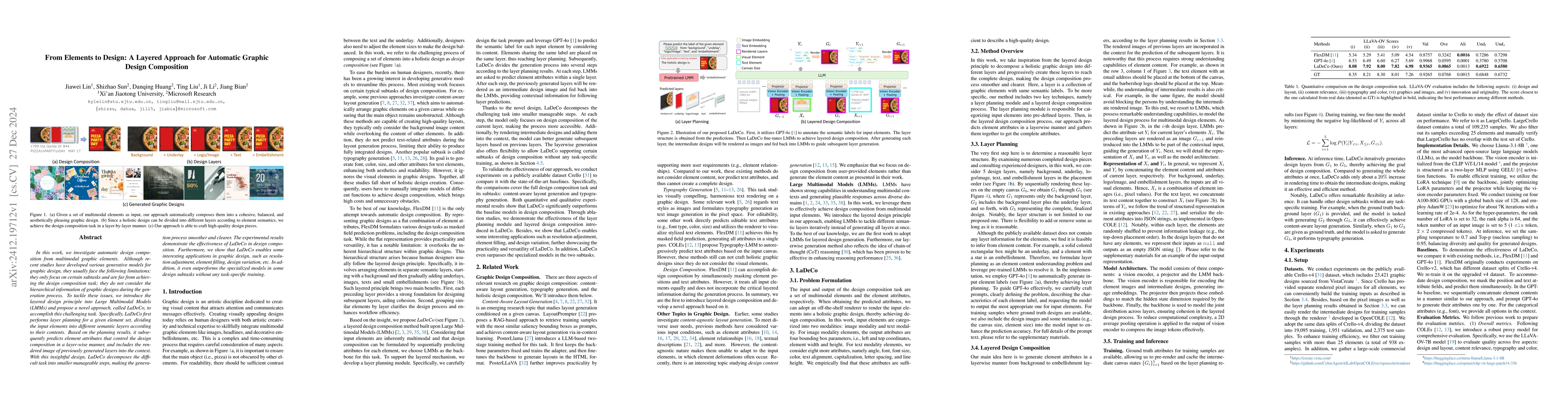 Thumbnail for From Elements to Design: A Layered Approach for Automatic Graphic Design
  Composition