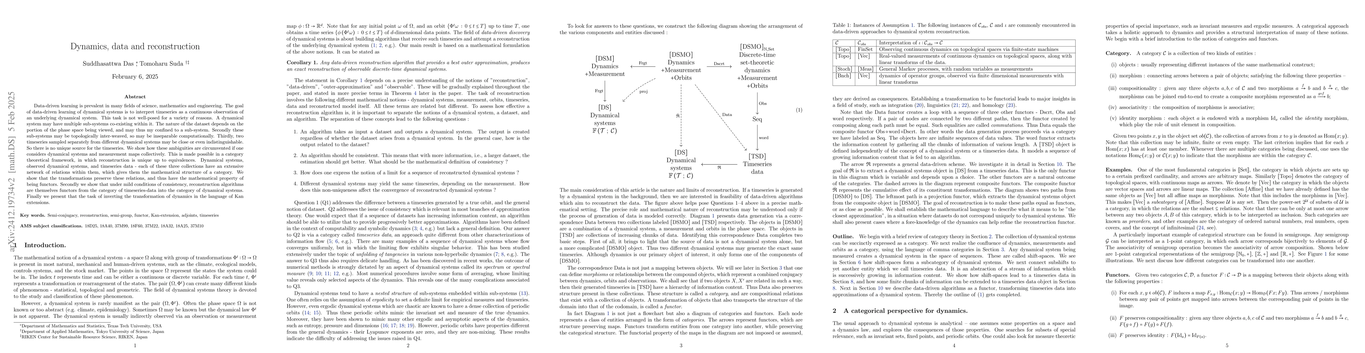 Thumbnail for Dynamics, data and reconstruction