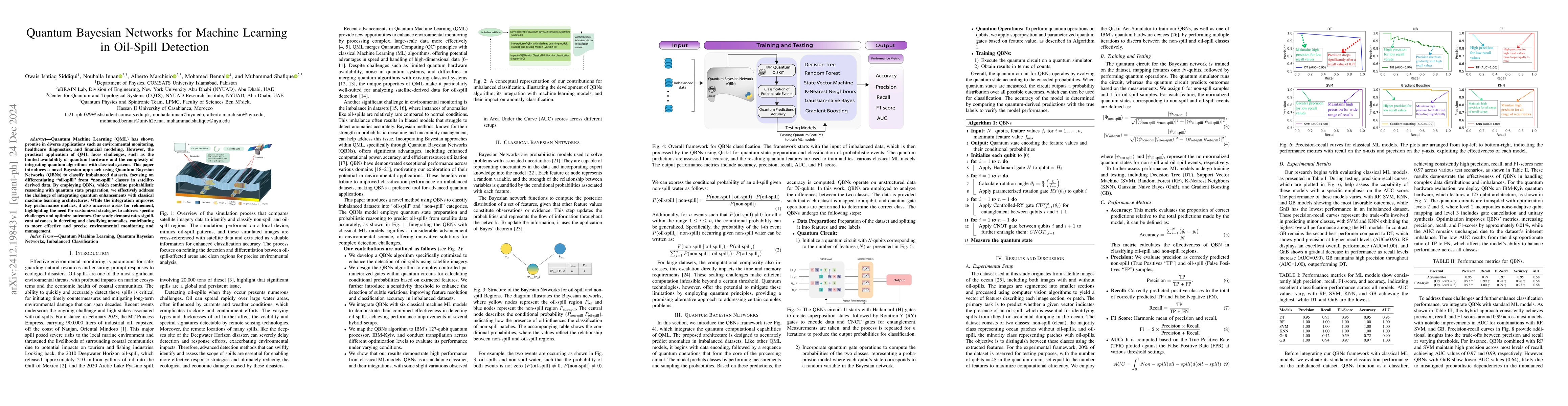 Thumbnail for Quantum Bayesian Networks for Machine Learning in Oil-Spill Detection