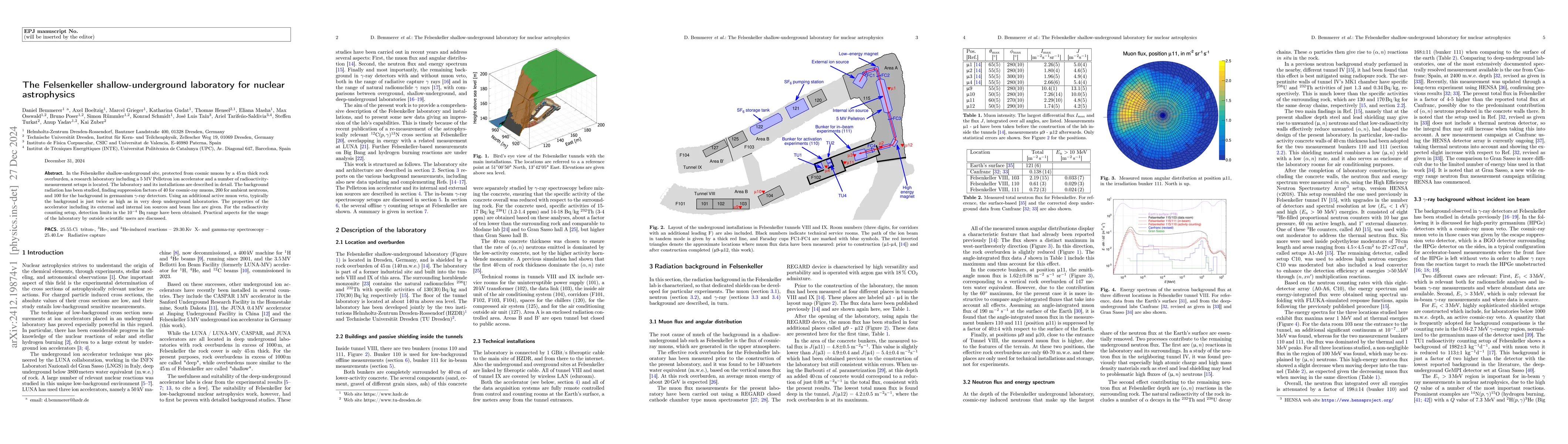 Thumbnail for The Felsenkeller shallow-underground laboratory for nuclear astrophysics