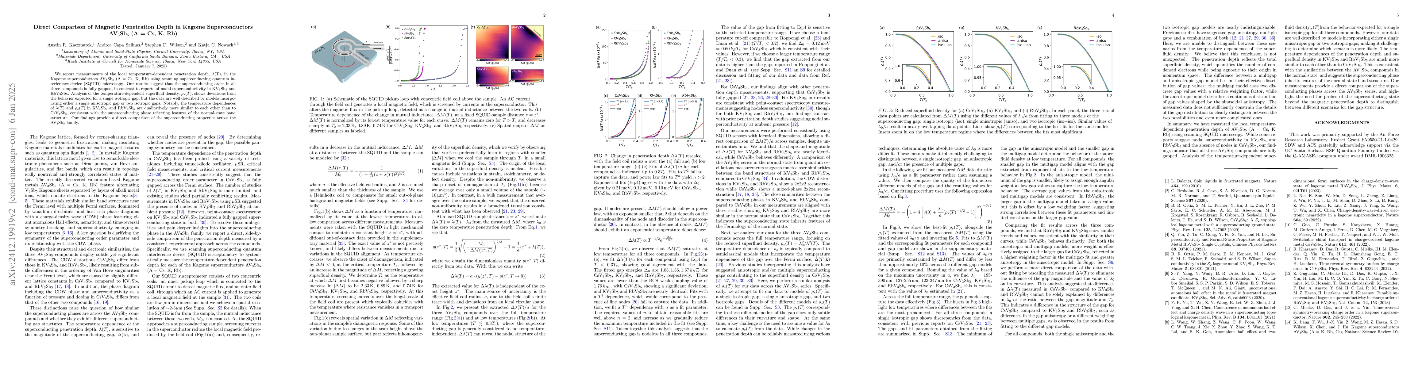 Thumbnail for Direct Comparison of Magnetic Penetration Depth in Kagome
  Superconductors AV$_3$Sb$_5$ (A = Cs, K, Rb)