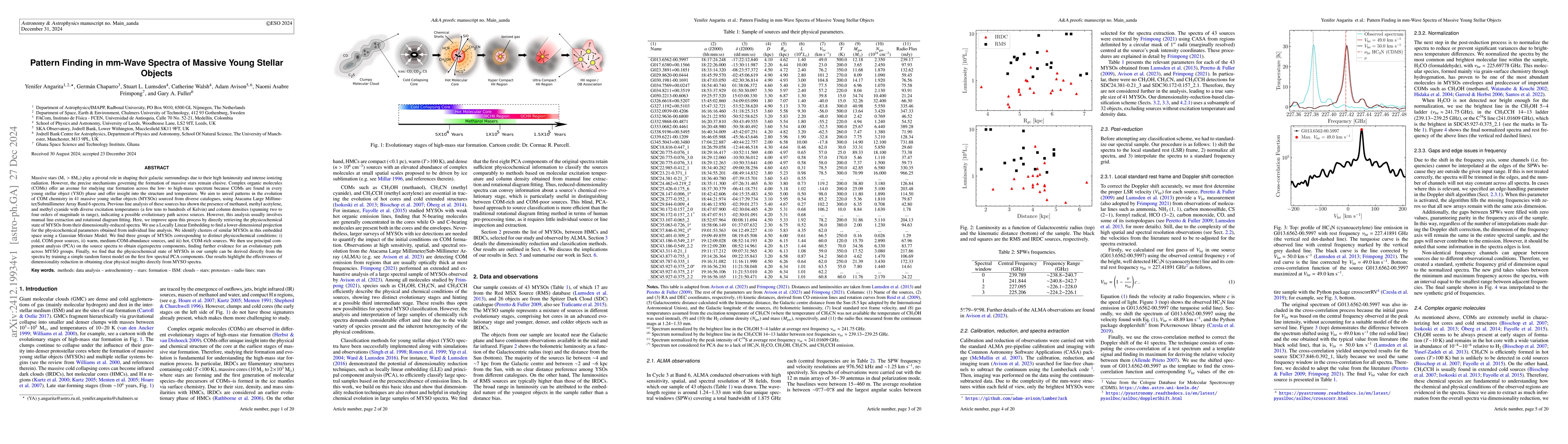 Thumbnail for Pattern Finding in mm-Wave Spectra of Massive Young Stellar Objects