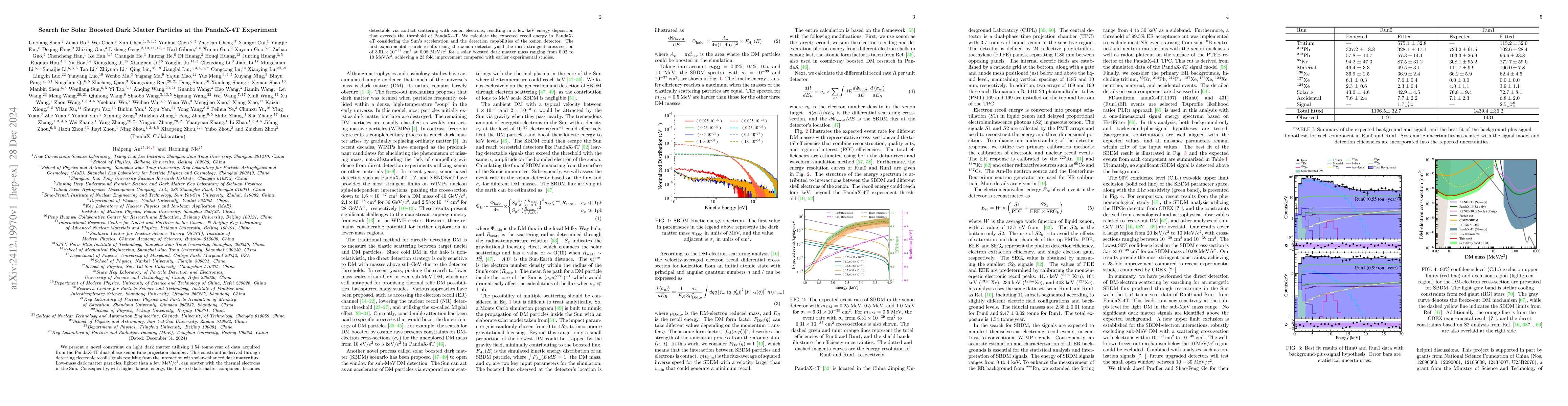Thumbnail for Search for Solar Boosted Dark Matter Particles at the PandaX-4T
  Experiment