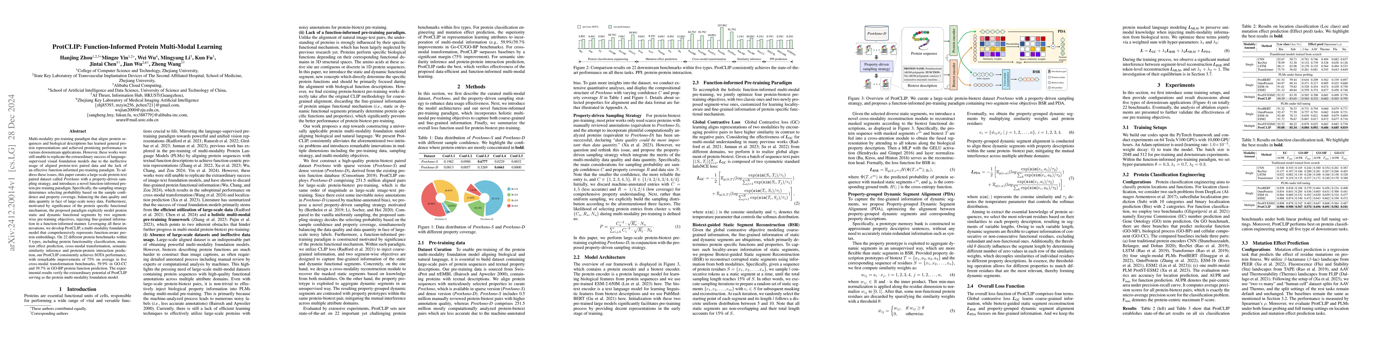 Thumbnail for ProtCLIP: Function-Informed Protein Multi-Modal Learning