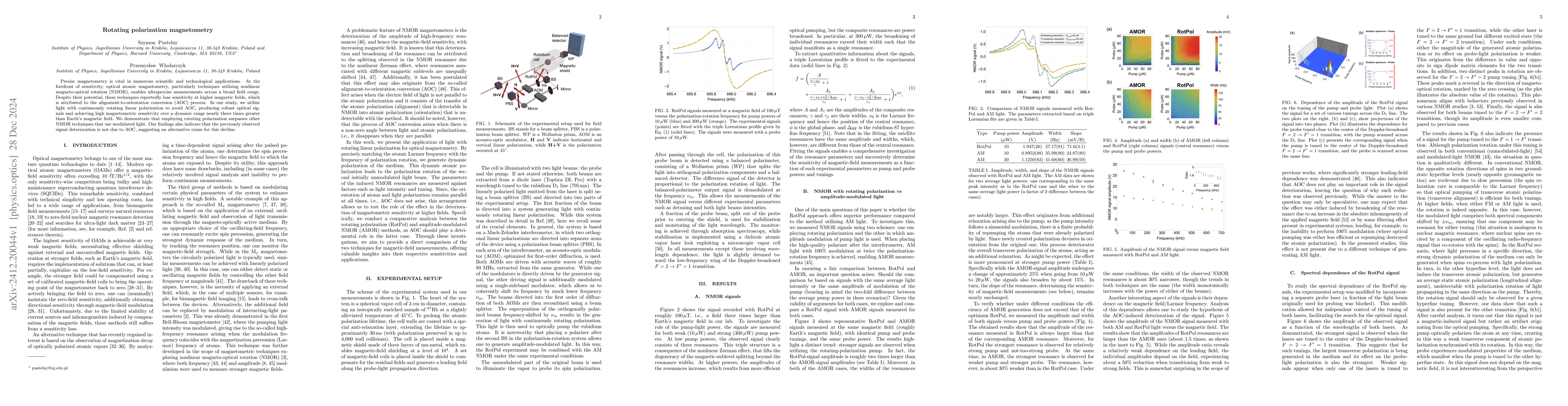 Thumbnail for Rotating polarization magnetometry