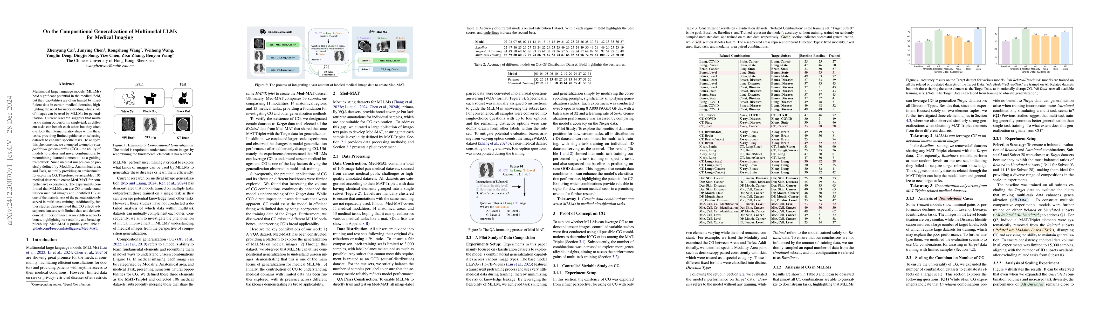 Thumbnail for On the Compositional Generalization of Multimodal LLMs for Medical
  Imaging