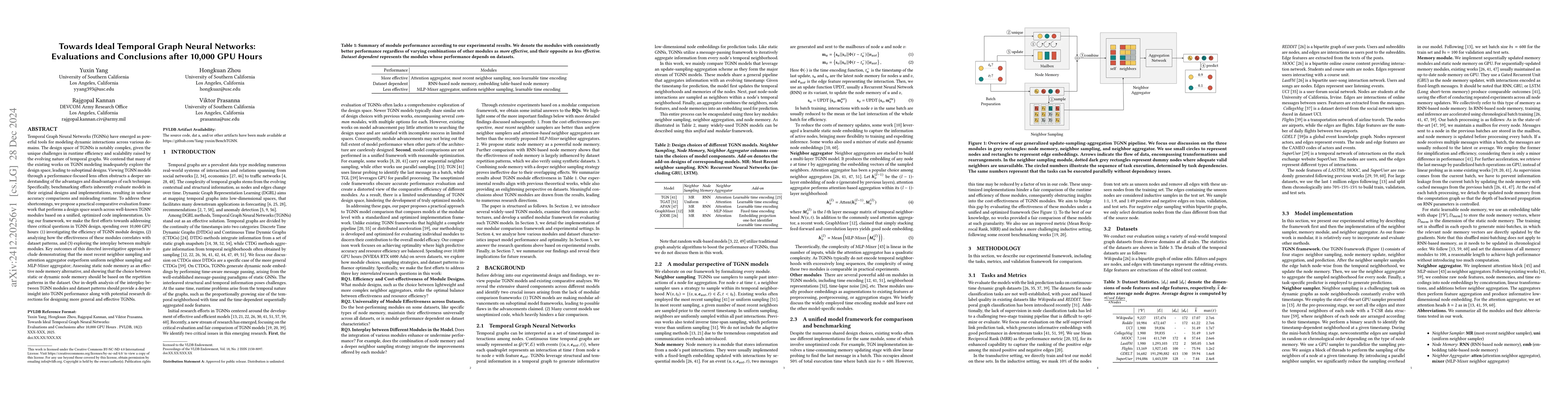 Thumbnail for Towards Ideal Temporal Graph Neural Networks: Evaluations and
  Conclusions after 10,000 GPU Hours
