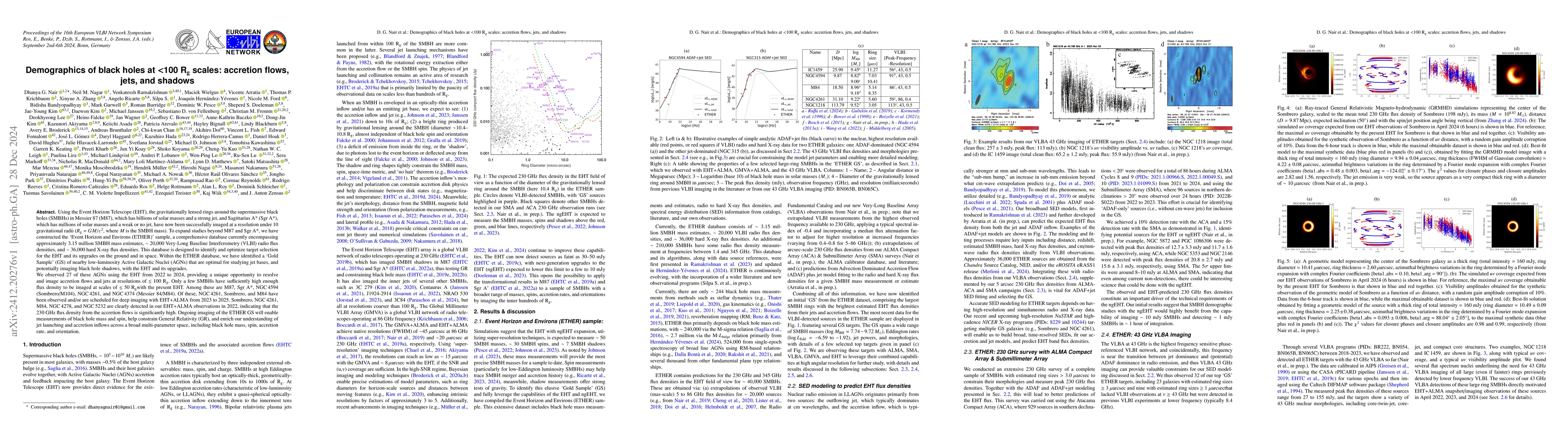 Thumbnail for Demographics of black holes at $<$100 R$_{\rm g}$ scales: accretion
  flows, jets, and shadows