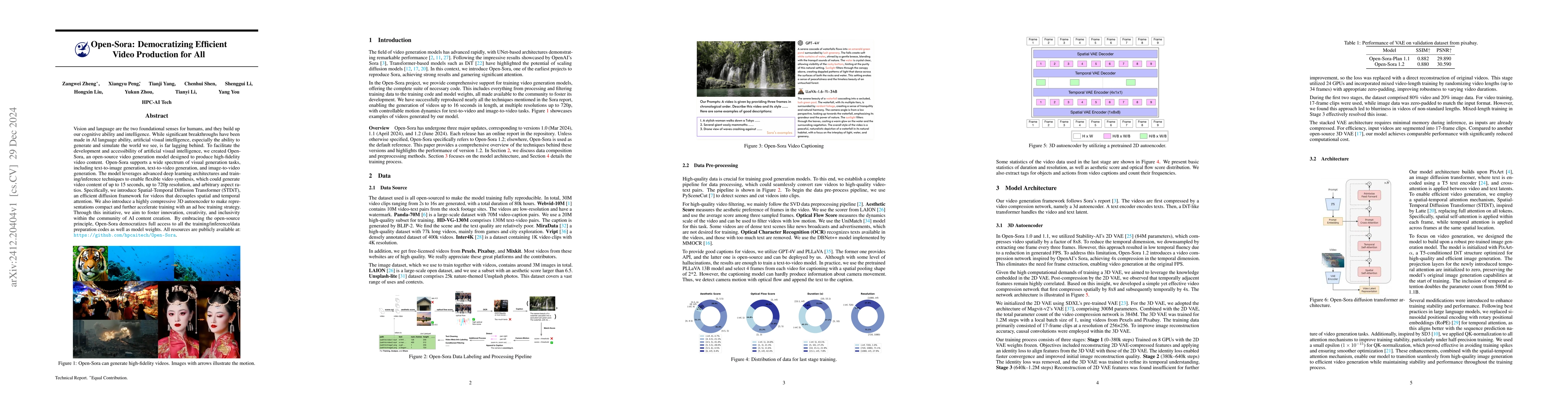 Thumbnail for Open-Sora: Democratizing Efficient Video Production for All