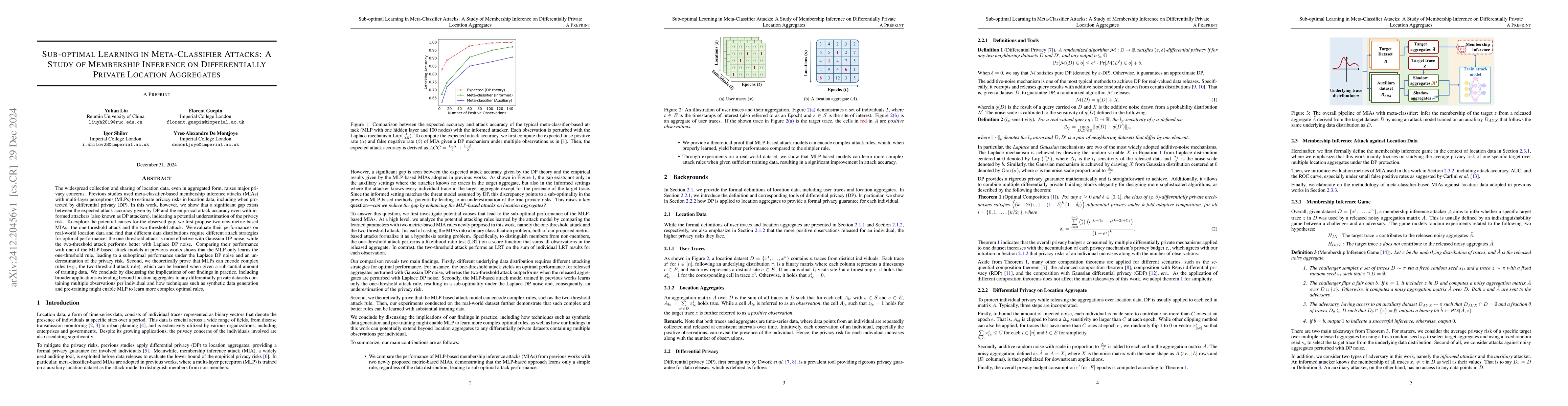 Thumbnail for Sub-optimal Learning in Meta-Classifier Attacks: A Study of Membership
  Inference on Differentially Private Location Aggregates
