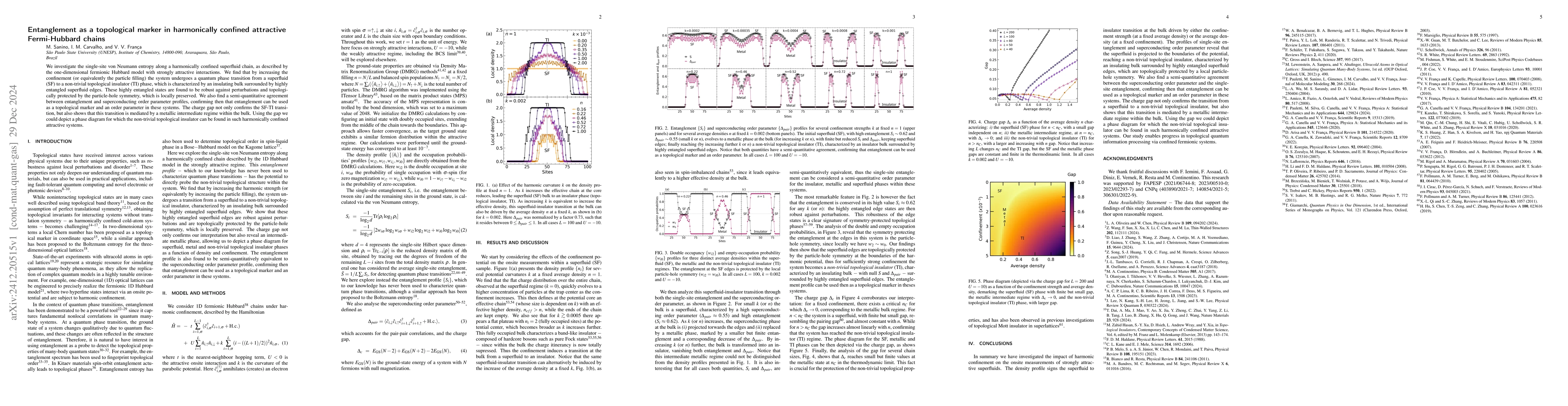 Thumbnail for Entanglement as a topological marker in harmonically confined attractive
  Fermi-Hubbard chains