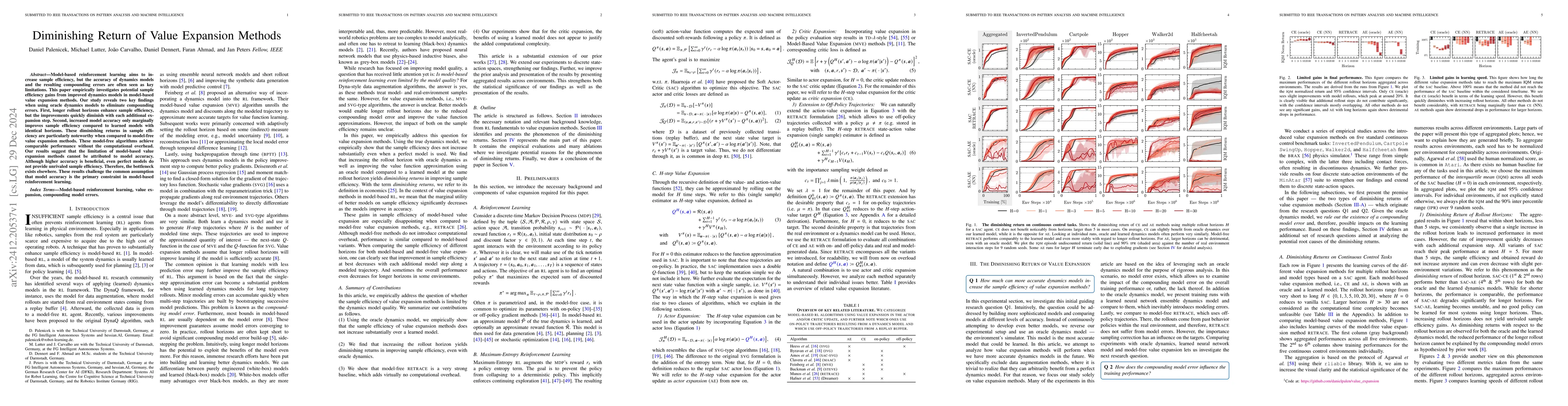 Thumbnail for Diminishing Return of Value Expansion Methods