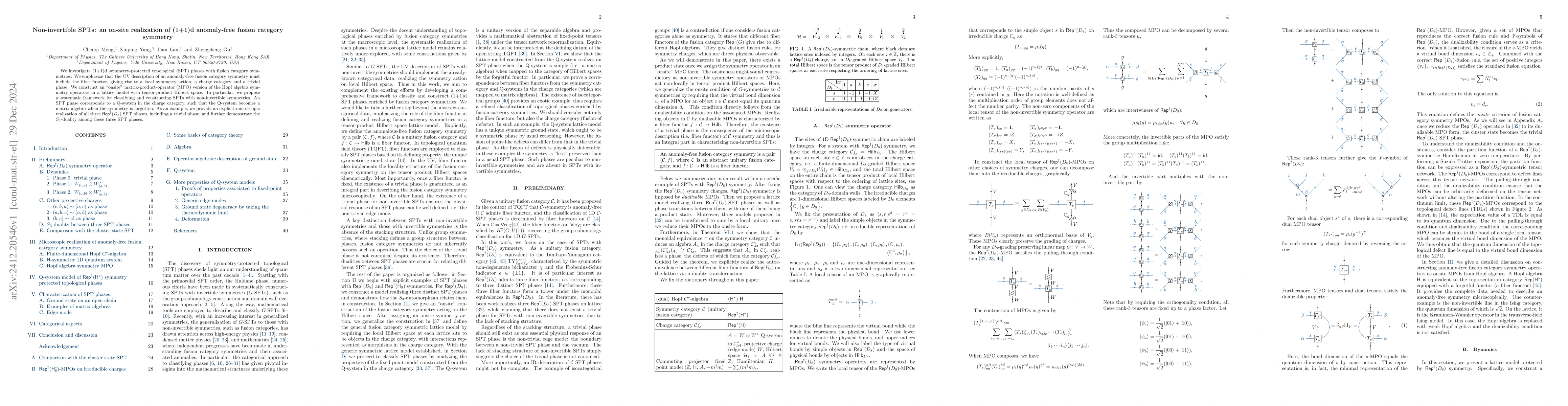 Thumbnail for Non-invertible SPTs: an on-site realization of (1+1)d anomaly-free
  fusion category symmetry