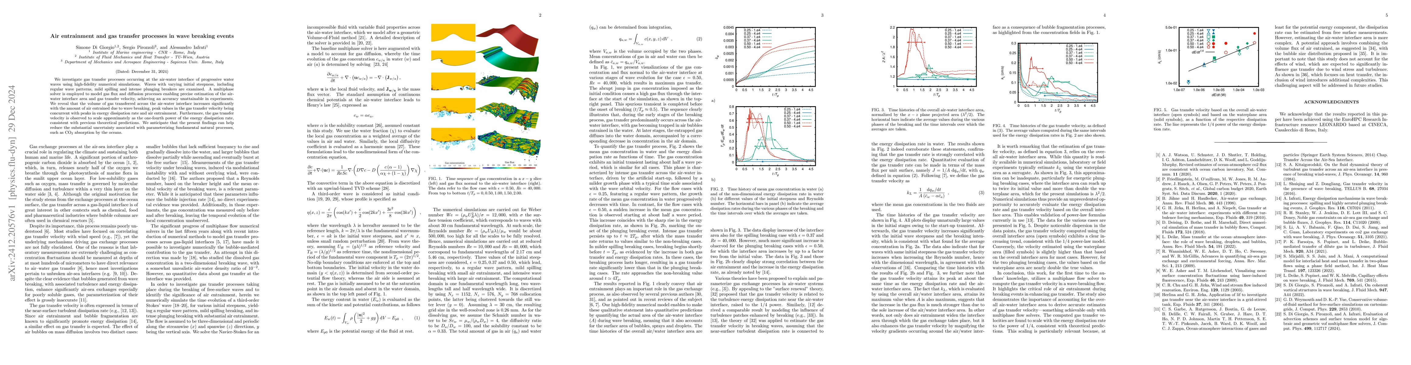 Thumbnail for Air entrainment and gas transfer processes in wave breaking events