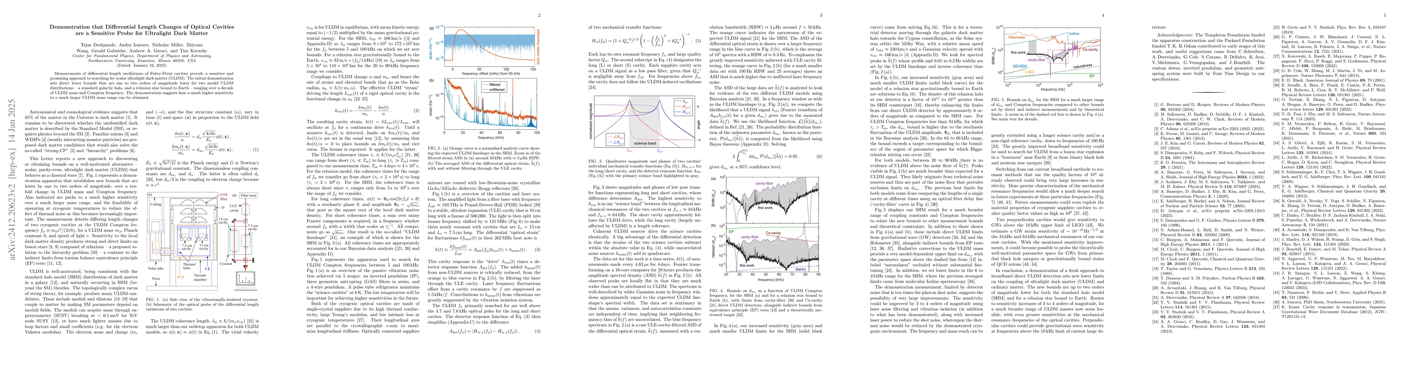 Thumbnail for Lower Limits on Scalar Ultralight Dark Matter from Optical Cavities