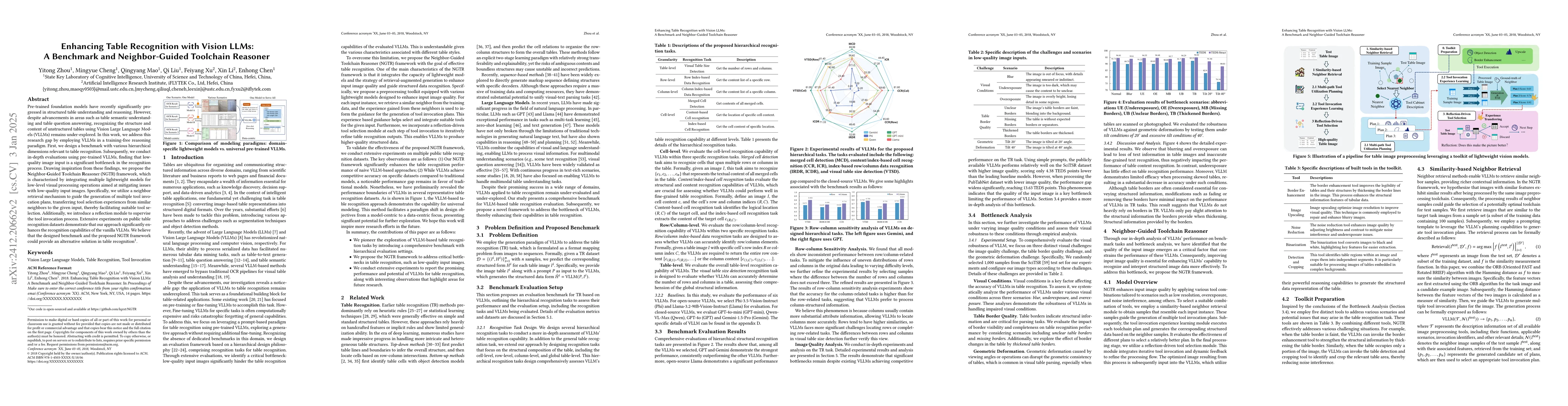 Thumbnail for Enhancing Table Recognition with Vision LLMs: A Benchmark and
  Neighbor-Guided Toolchain Reasoner