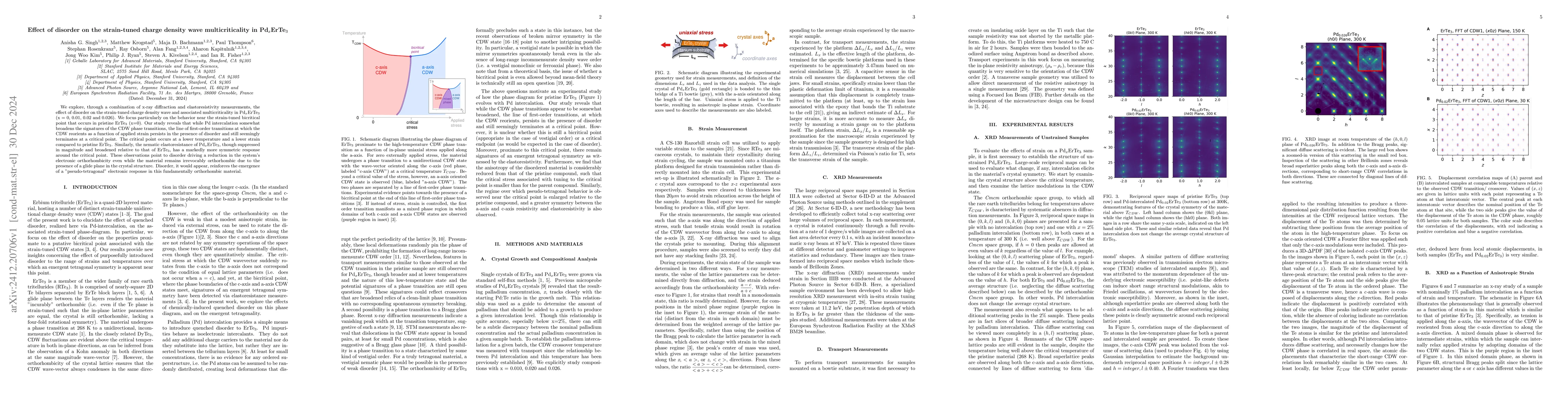 Thumbnail for Effect of disorder on the strain-tuned charge density wave
  multicriticality in Pd$_x$ErTe$_3$